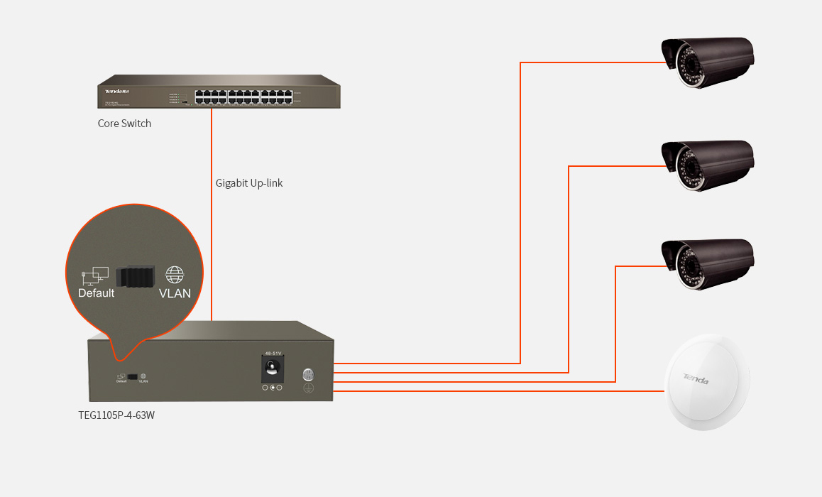 TEG1105P-4-63W