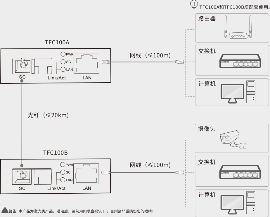 TFC100A