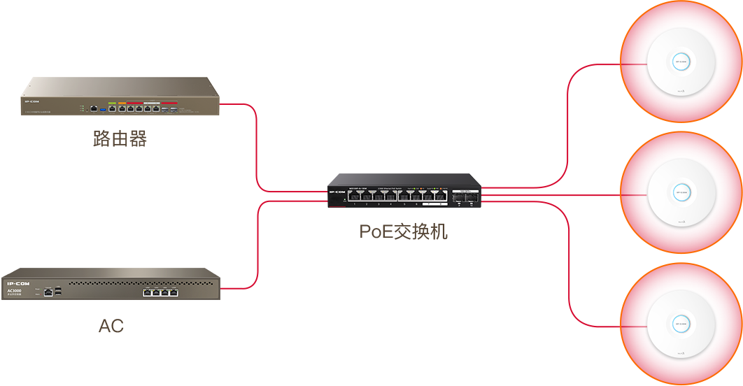 IP-COM