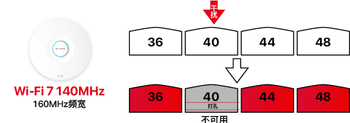 IP-COM