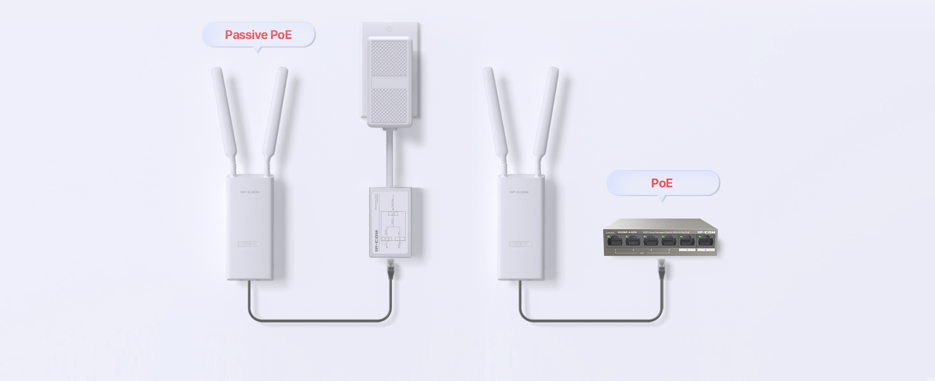 IP-COM