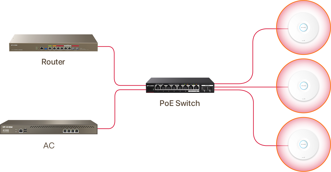 IP-COM