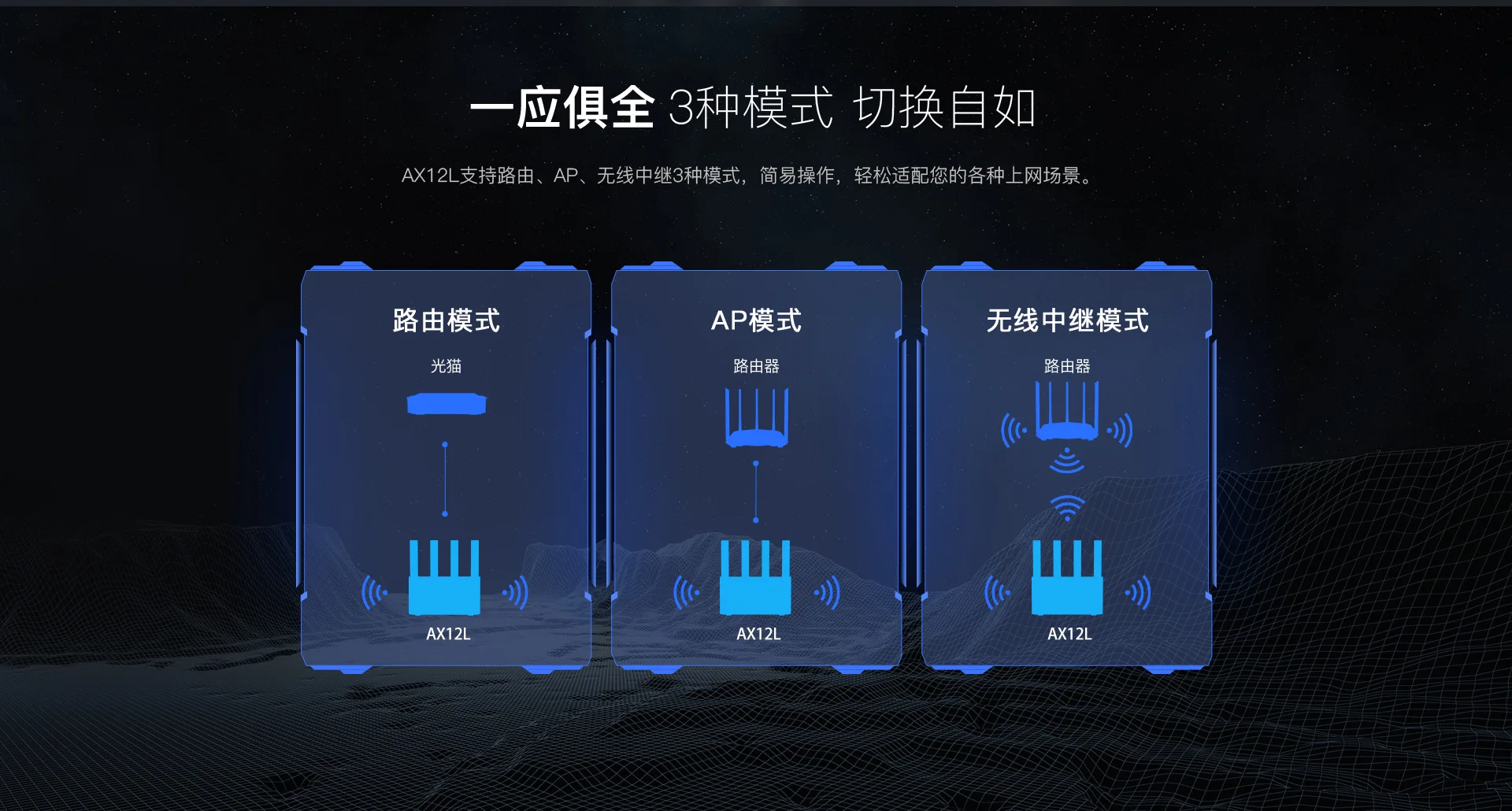 AX12L AX3000双频千兆Wi-Fi 6无线路由器_ 功能特征_腾达(Tenda