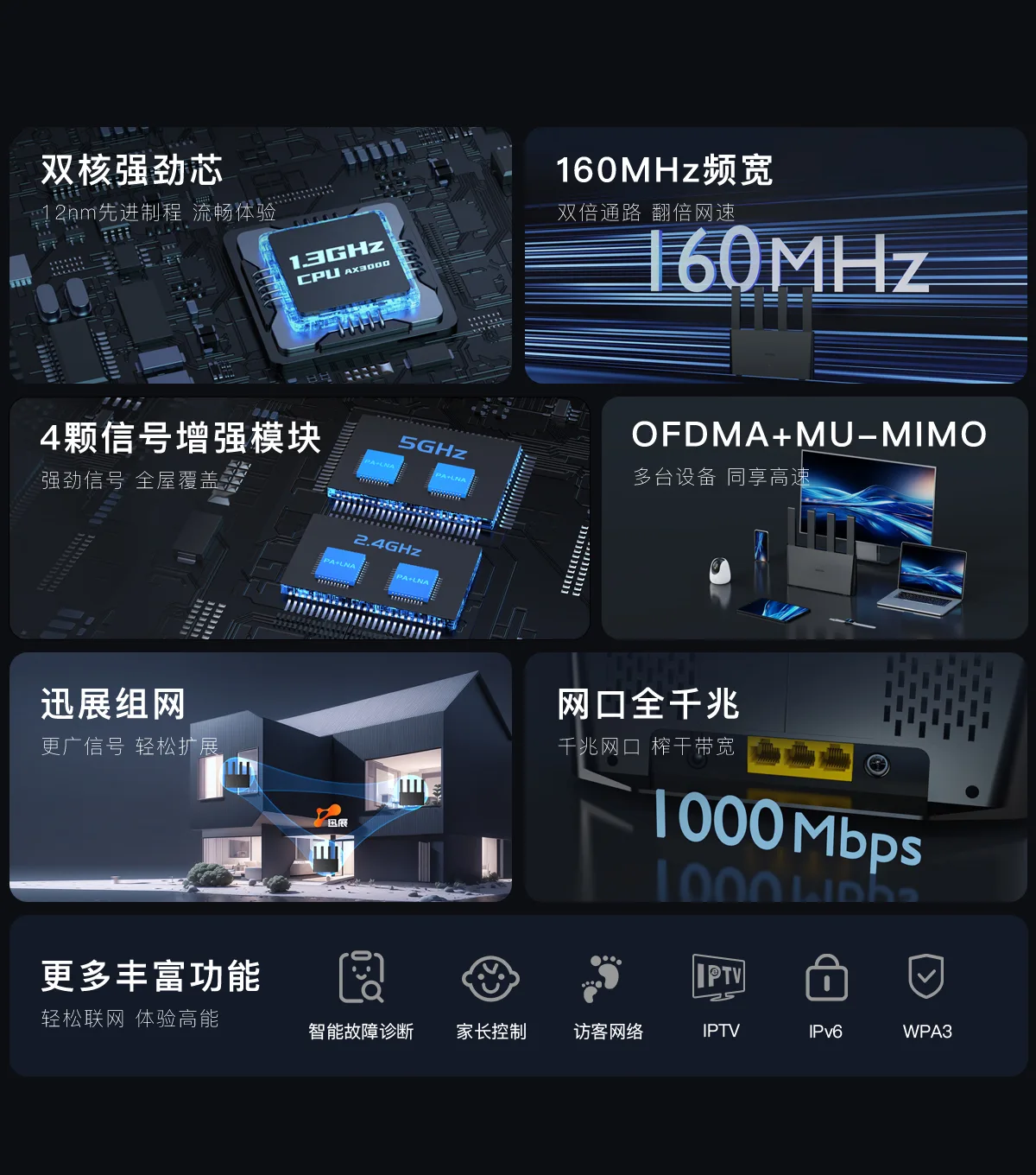 AX12L AX3000双频千兆Wi-Fi 6无线路由器_ 功能特征_腾达(Tenda