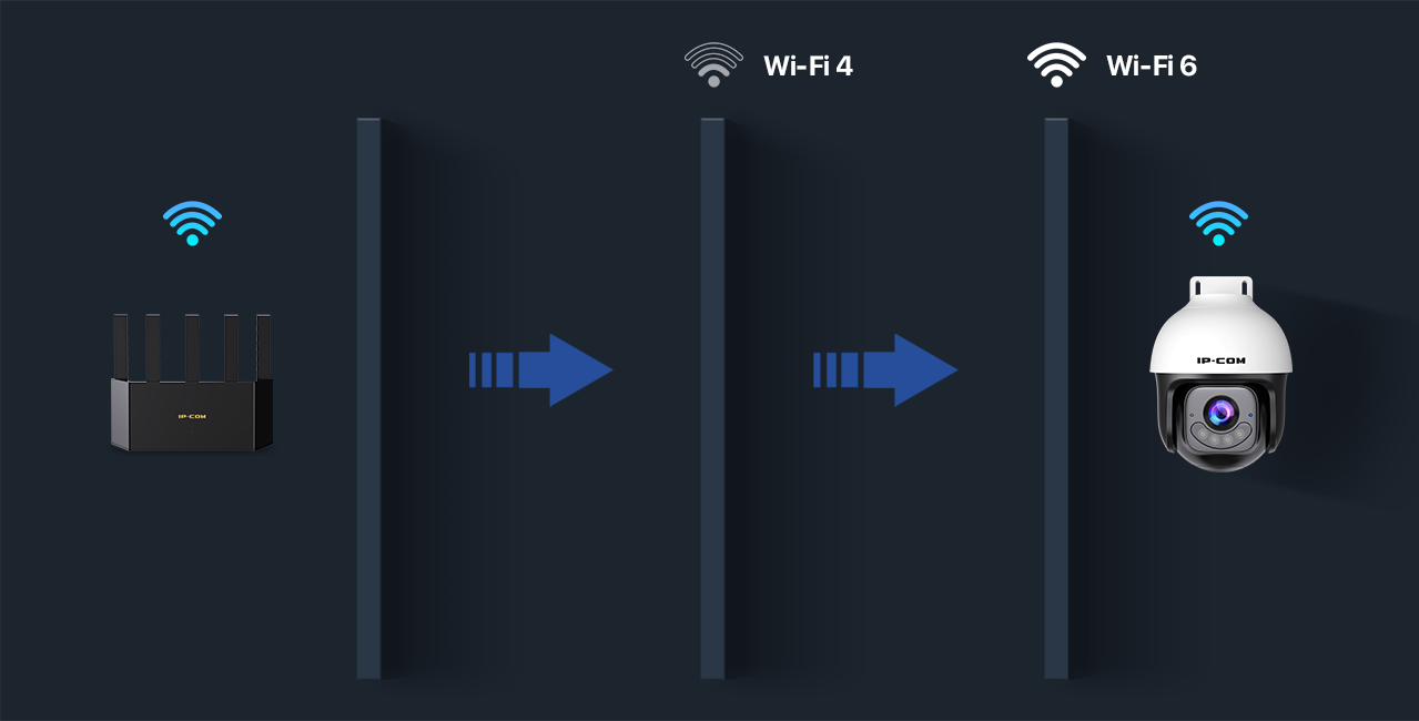IP-COM