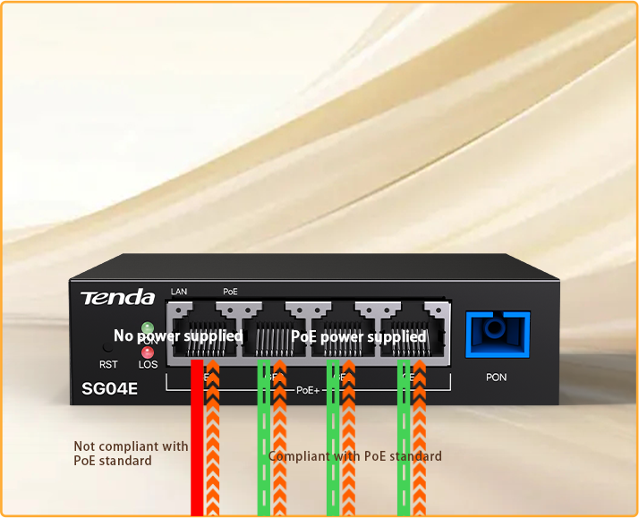 SG04E 4GE PoE xPON ONU