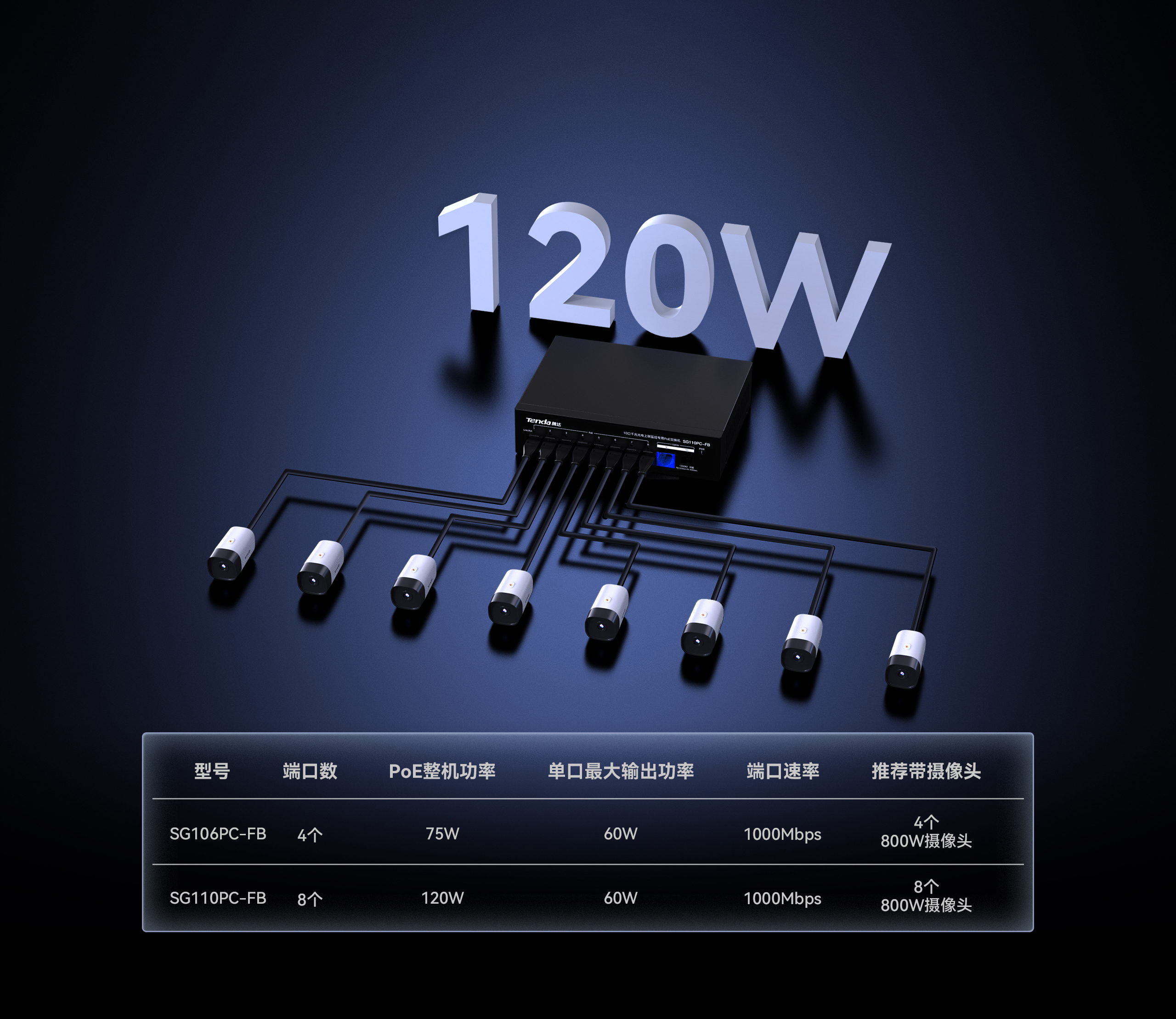 SG110PC-FB 10口千兆光电上联监控专用PoE交换机- SG110PC-FB - 功能特征- 腾达Tenda官方网站