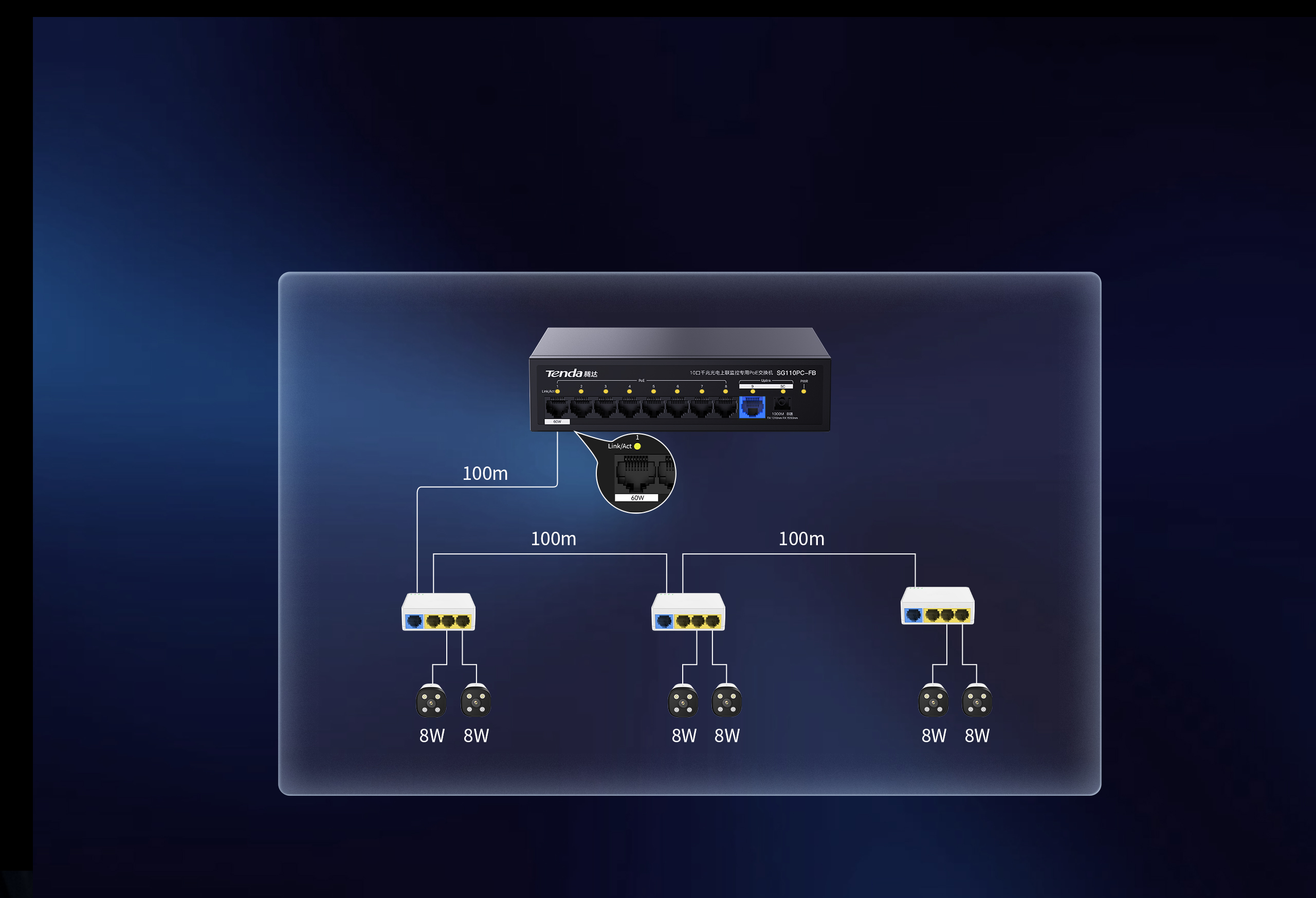 SG110PC-FB 10口千兆光电上联监控专用PoE交换机- SG110PC-FB - 功能特征- 腾达Tenda官方网站