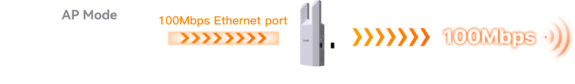 Tenda
