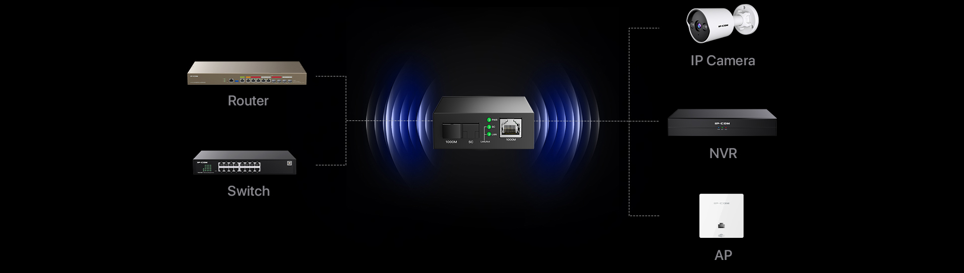 IP-COM