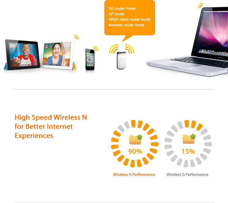 3G300M Wireless N300 Portable 3G Router - Tenda Saudi Arabia