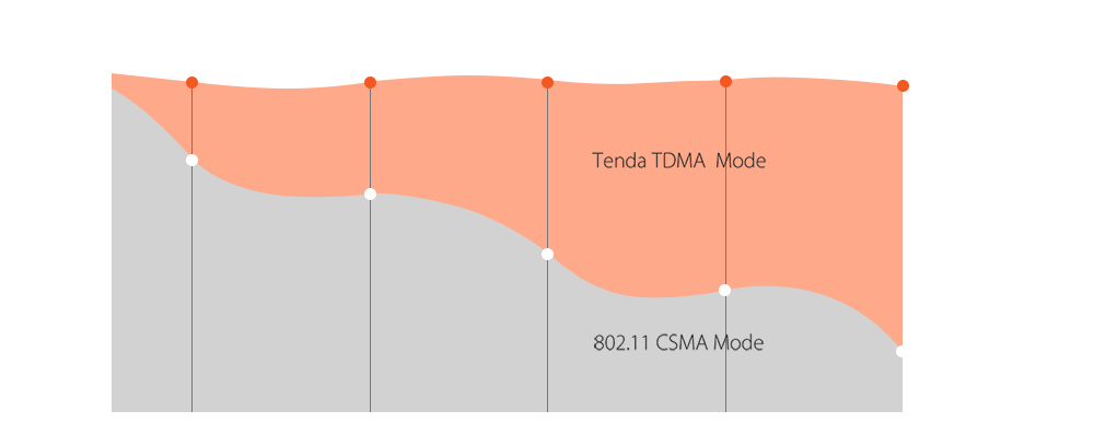 Tenda
