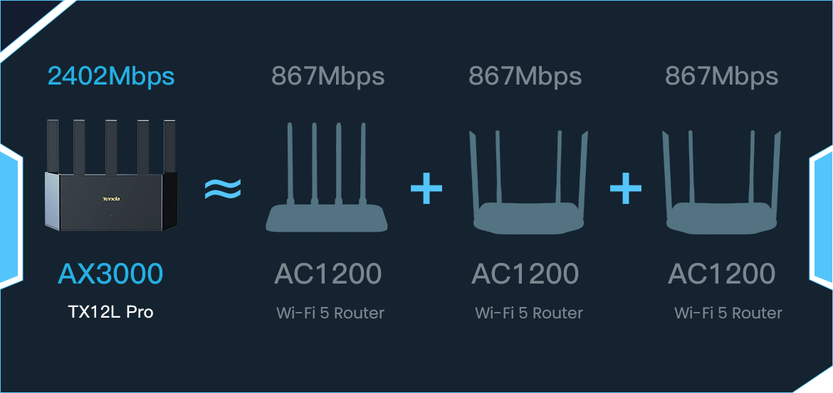 p4 1 - Tenda Router Tx12L Pro Ax3000 2.4 &amp; 5Ghz 5 Antennas Gigabit Wi-Fi 6