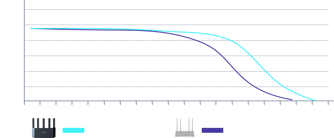 p8 1 - Tenda Router Tx12L Pro Ax3000 2.4 &amp; 5Ghz 5 Antennas Gigabit Wi-Fi 6