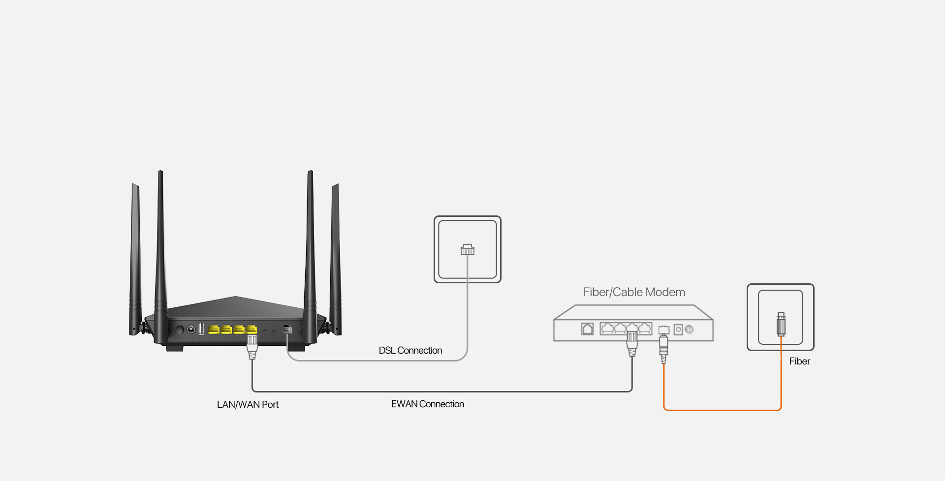 V12 08 - Tenda Vdsl2 Router V12 Ac1200 2.4 &amp; 5Ghz 4 Antennas Gigabit