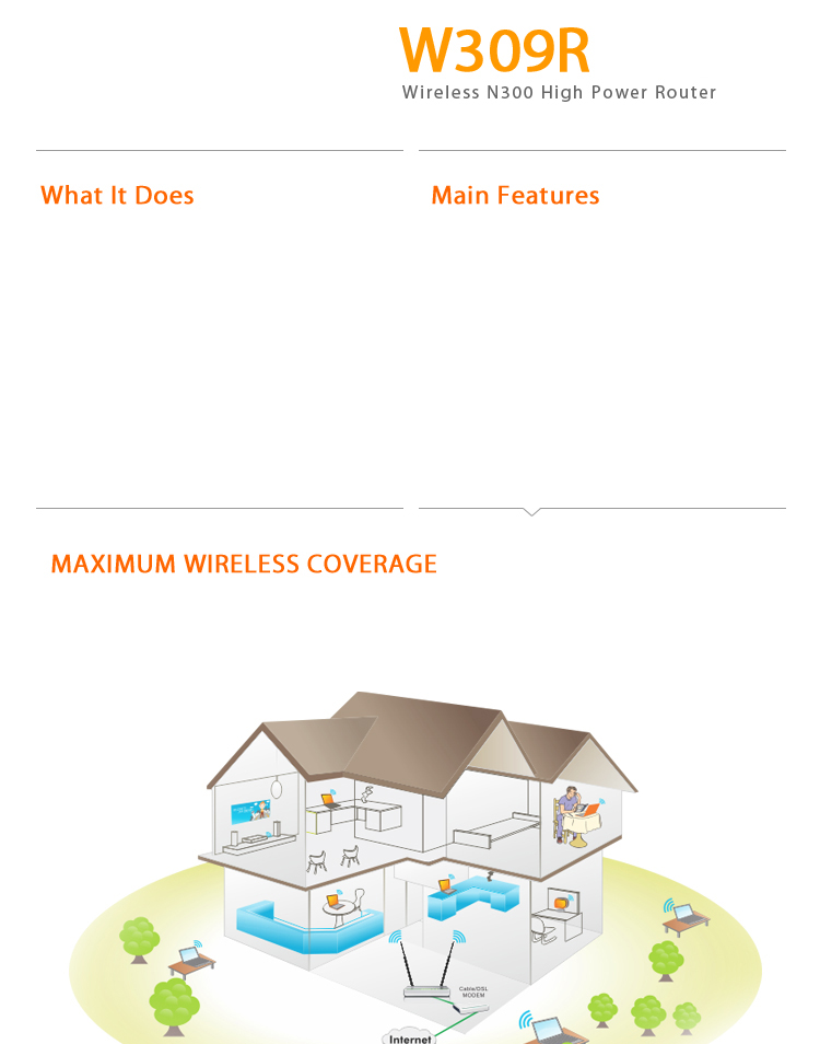 W309R Wireless N300 High Power Router