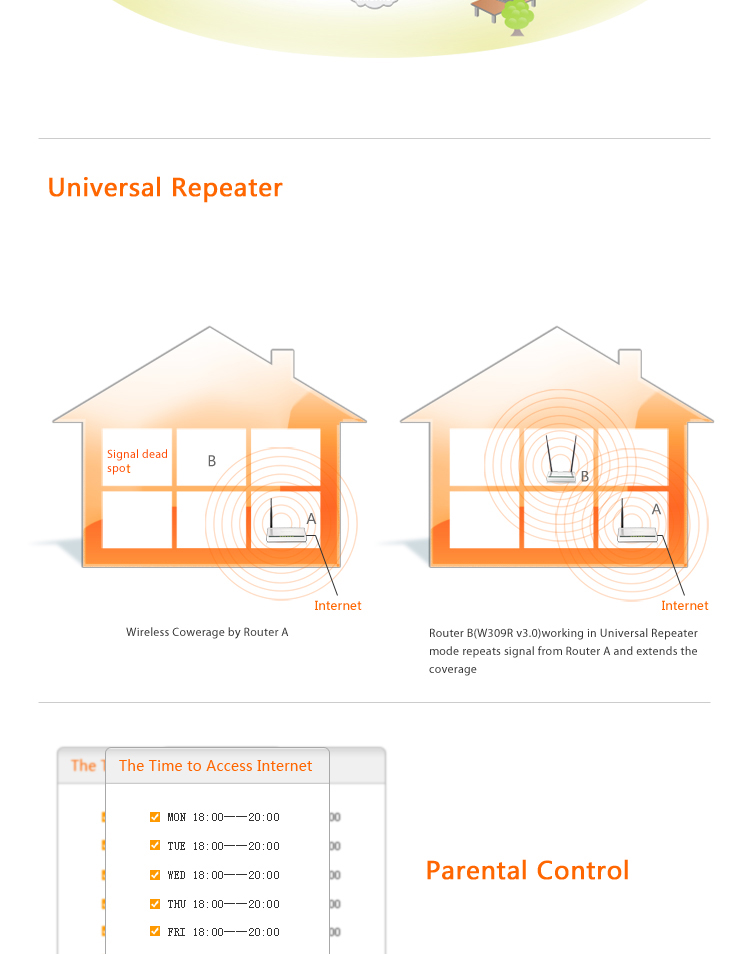 W309R Wireless N300 High Power Router