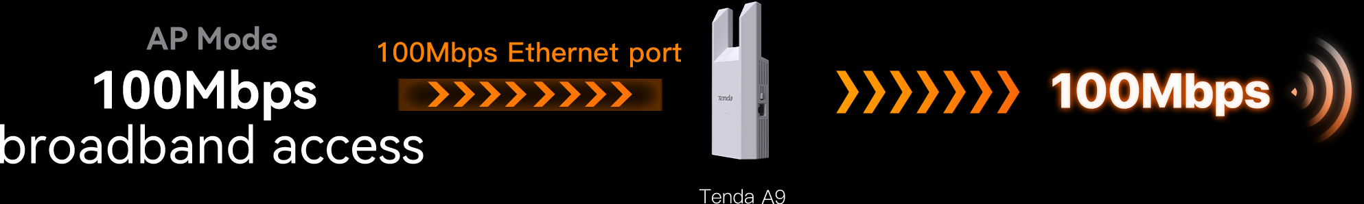 Tenda