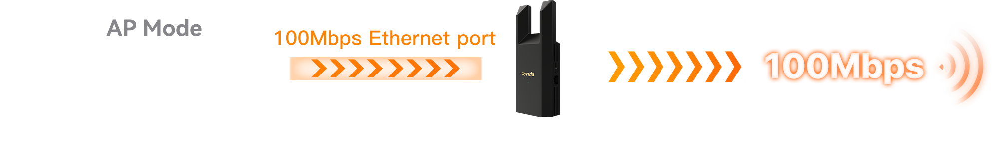 Tenda